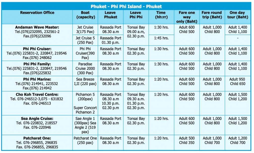 orari-compagnie-traghetti-phuket-phi-phi